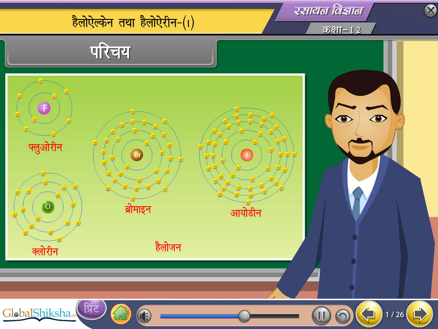 CBSE Class 12 PCMB Physics, Chemistry, Maths & Biology Animated Pendrive in Hindi