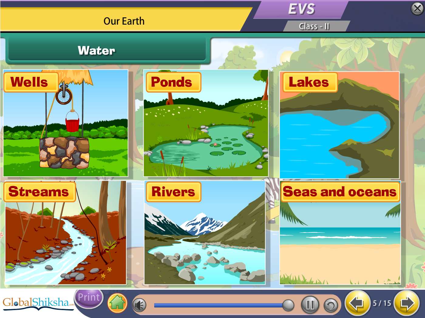 NCERT Class 2 Maths, Science and English Animated Pendrive in English