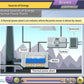 NCERT Class 10 Maths, Science and Social Science Animated Pendrive in English