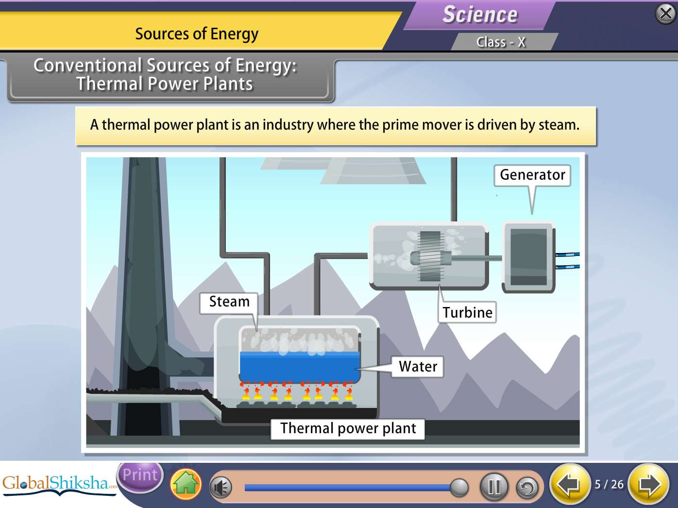 Kerala State Board Class 10 Maths & Science Animated Pendrive in English