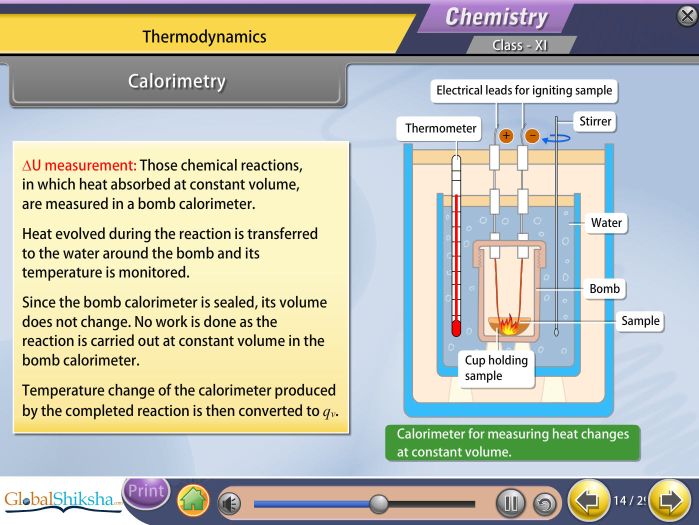 Kerala State Board Class 11 PCMB [Physics, Chemistry, Maths & Biology] Animated Pendrive in English