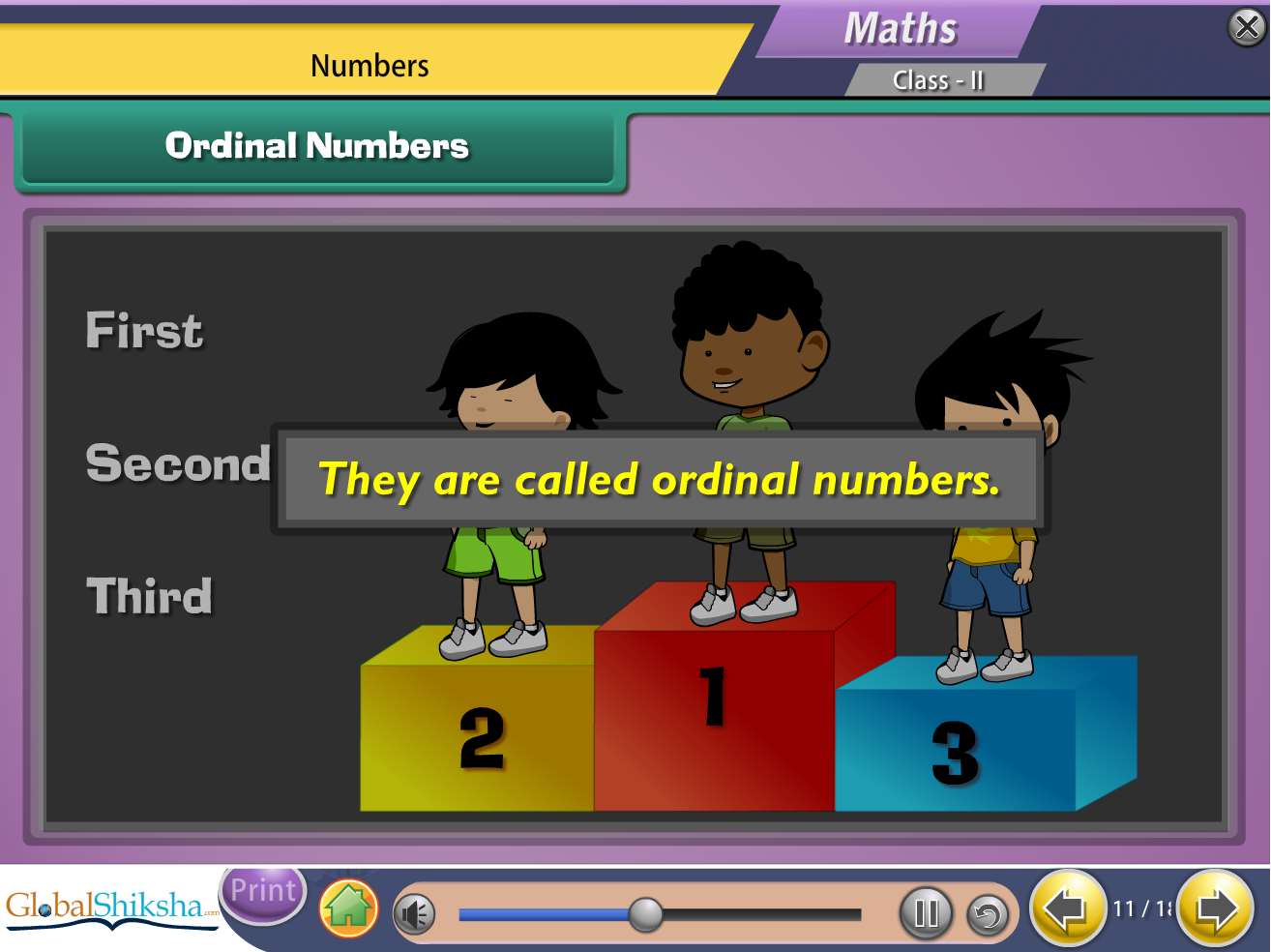 Gujarat State Board Class 2 Maths & Science Animated Pendrive in English