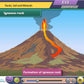 Kerala State Board Class 3 Maths & Science Animated Pendrive in English