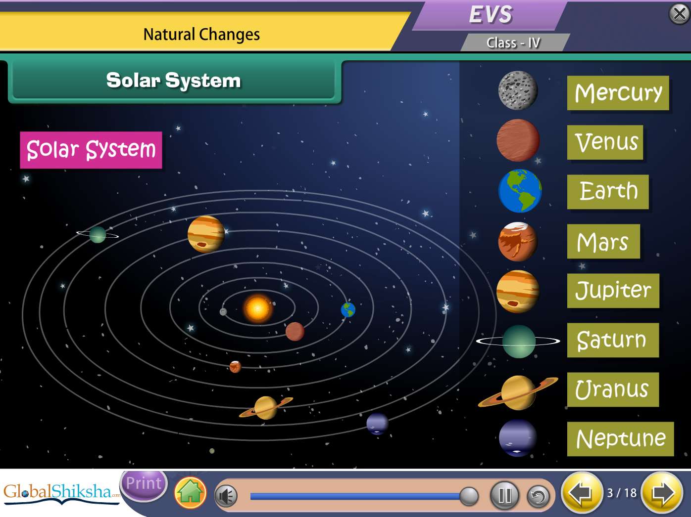 Gujarat State Board Class 4 Maths & Science Animated Pendrive in English
