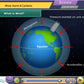 Tamil Nadu State Board Class 7 Maths & Science Animated Pendrive in English