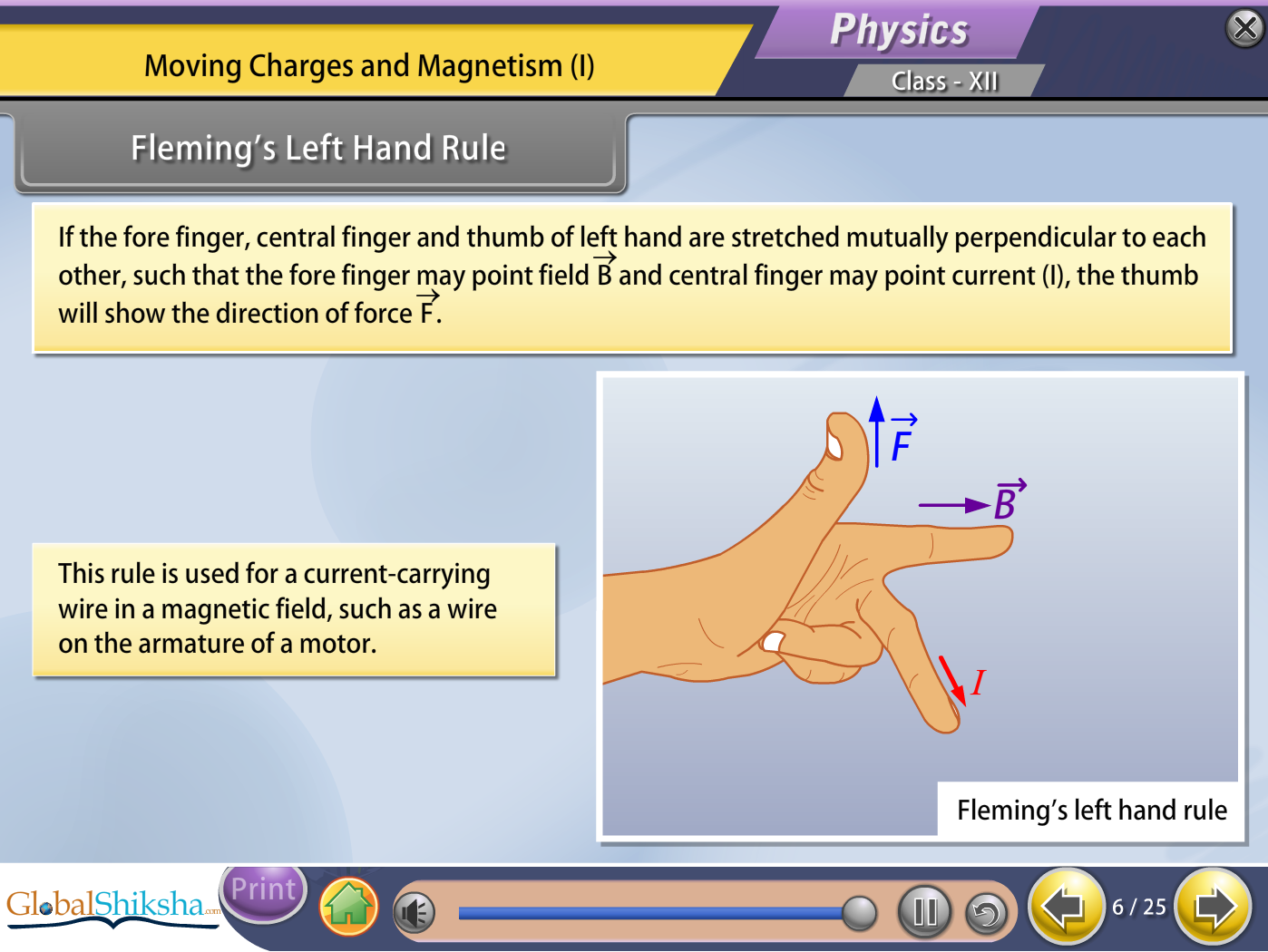 CBSE Class 12 PCMB Physics, Chemistry, Maths & Biology Animated Pendrive in English